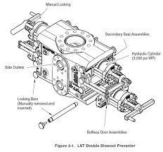Pruebas hidrostáticas de cierres BOP