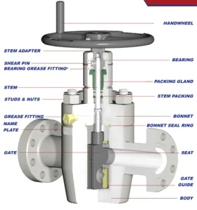 Válvulas check y esféricas